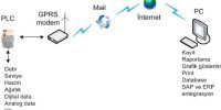 plc veya pc den otomatik mail gönderme otomasyon çözümleri