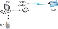 PC üzerinden GPRS modem le SMS gönderimi