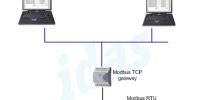 sıcaklık nem izleme scada sistemlerimiz