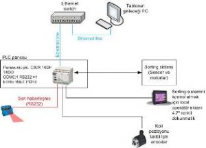 barkod otomasyoınu barkod otomasyoınu