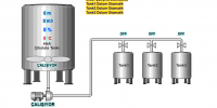 plc lerde web server web suncu kullanımı