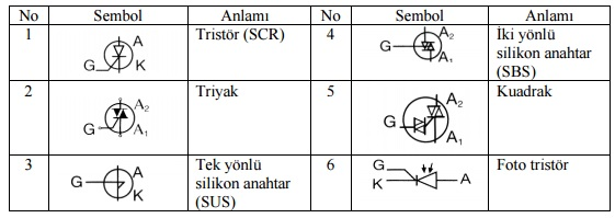 Elektronikte-kullanılan-anahtarlama-elemanlarının-sembolleri Elektronikte kullanılan anahtarlama elemanlarının sembolleri