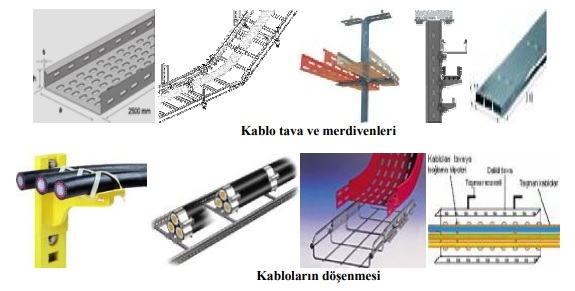 kablo-kanalları Kablo kanalları