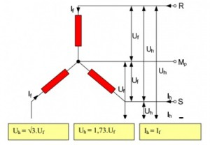 yıldız-bağlantı-şeması Yıldız bağlantı şeması